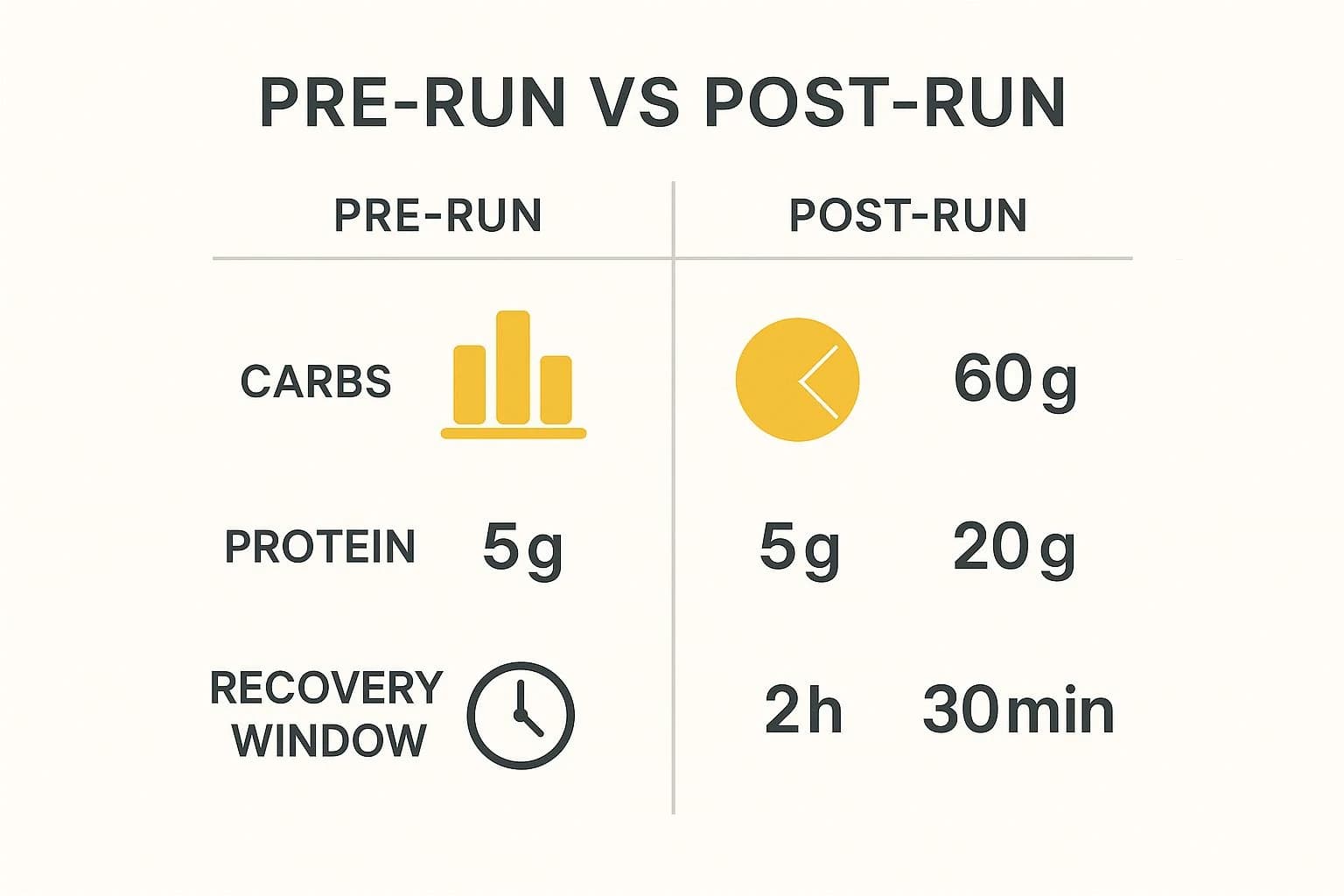 Infographic about running nutrition plan