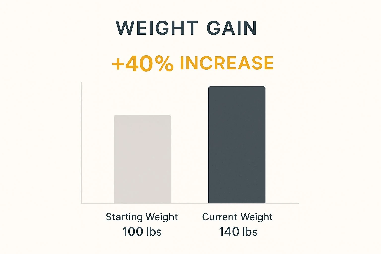 Seven Powerful Methods to Progressive Overload Success