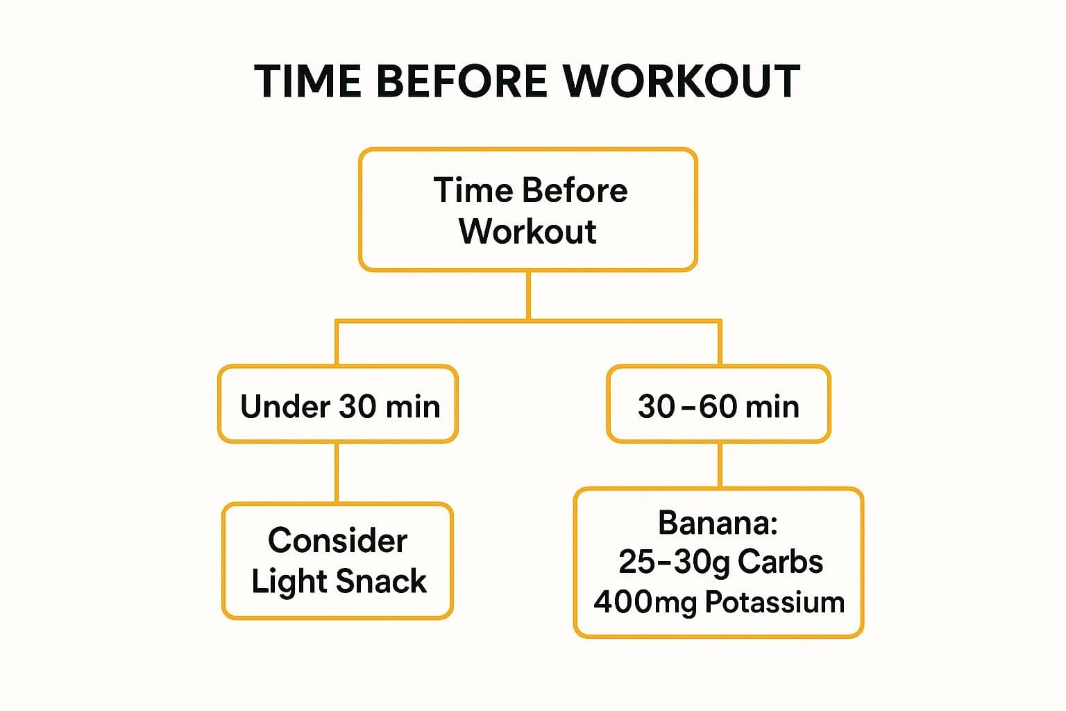 Infographic showing key data about Banana