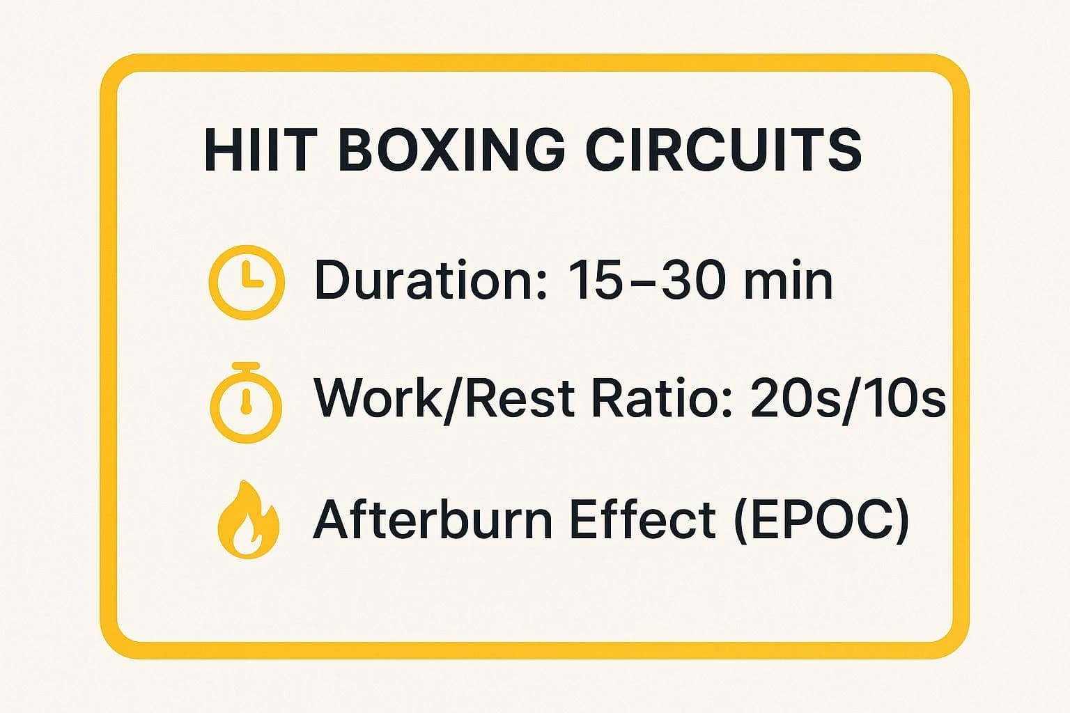 Infographic showing key data about HIIT Boxing Circuits